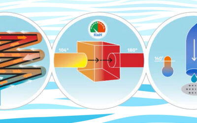 Enhancing Safety and Efficiency with Drain Water Tempering Kits