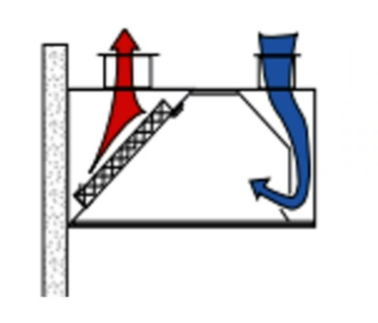 Internal Perforated Supply